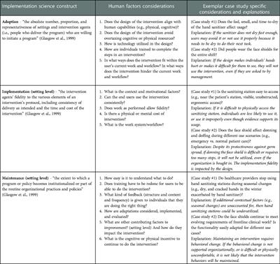 Designing healthcare for human use: Human factors and practical considerations for the translational process